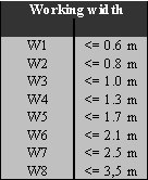 Working width classifications